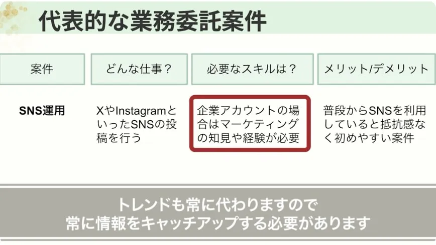 代表的な業務委託案件